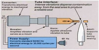 Ultrasonic Manual Tube Sealing Machine